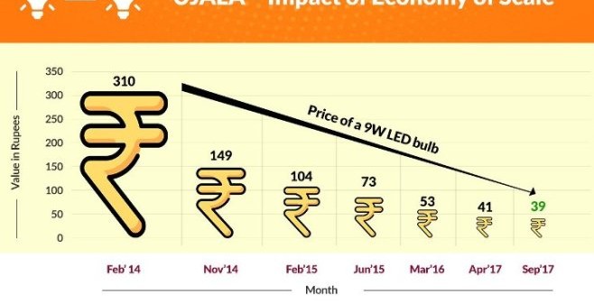 indian Sorry critics, but the figures say you’re wrong about the Indian economy IMG 20171006 WA00111 658x336